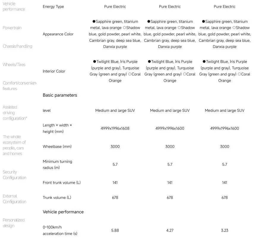 Specification Sheet 1
