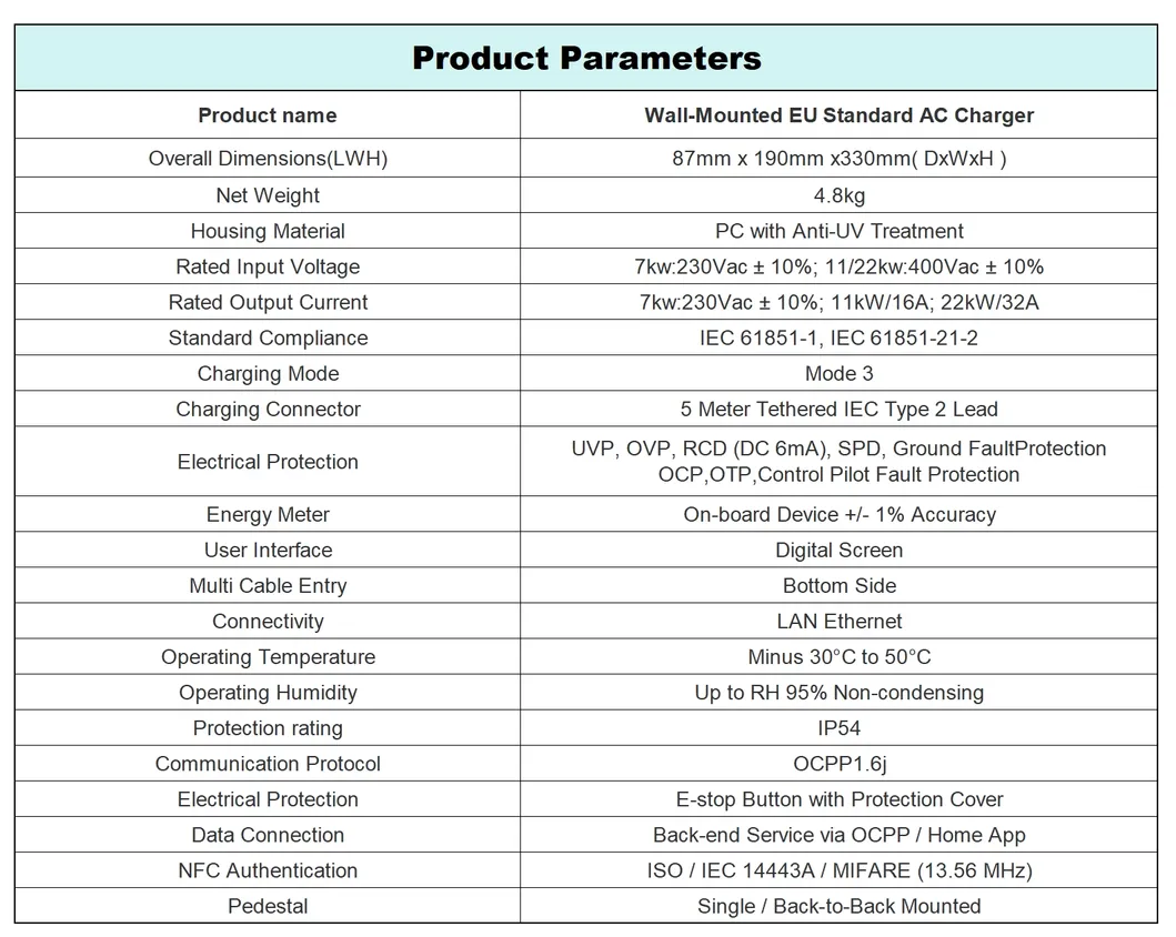 Technical Specifications Overview