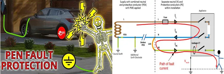 PEN Fault Detection