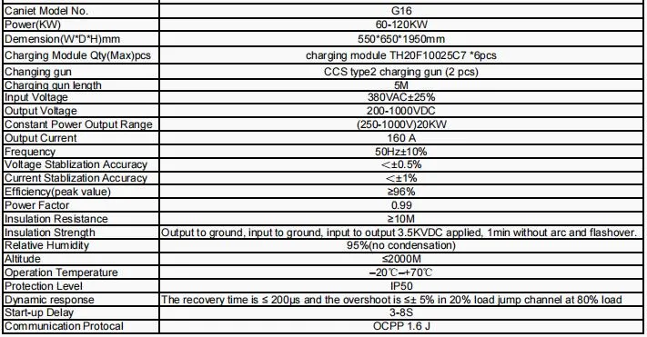 Charger Specification Table