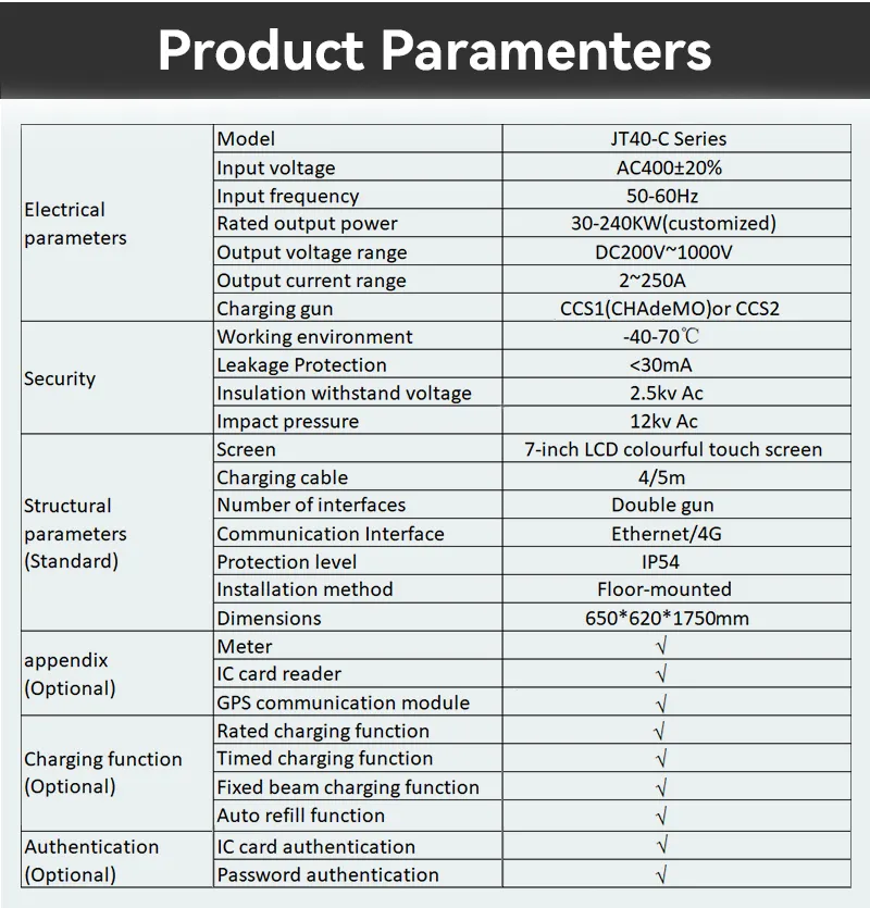 Charging Technical Parameters