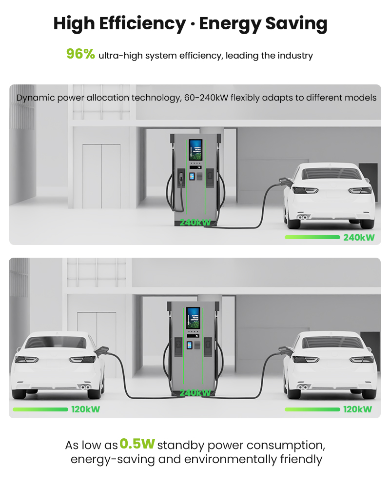 160kw Ultra Fast Dual Gun DC EV Charger Floor-Mounted Ocpp GB/T Commercial Charging Station