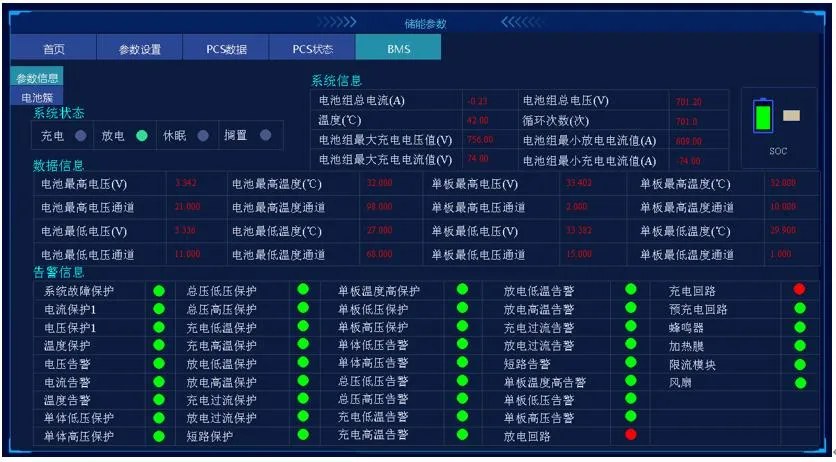 Real-Time Monitoring