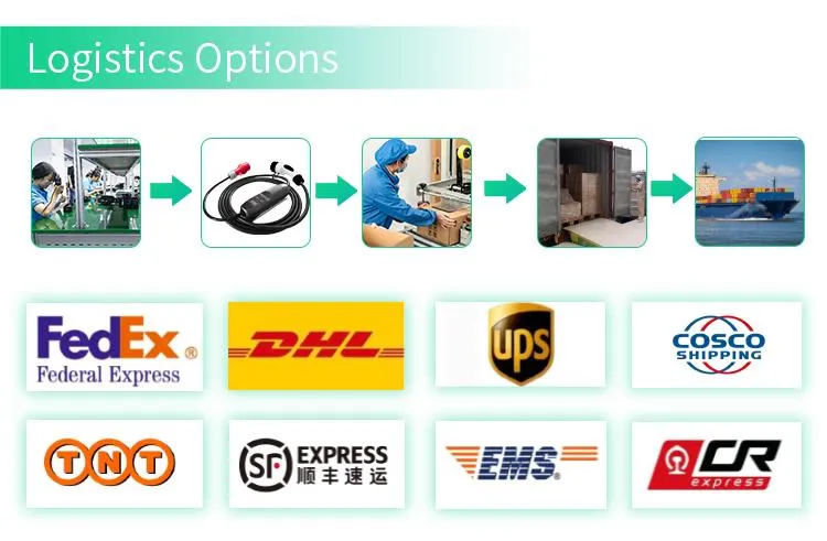 Charging Connector Types