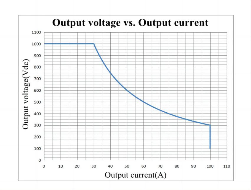 30kw EV Charging Fast Communication Module