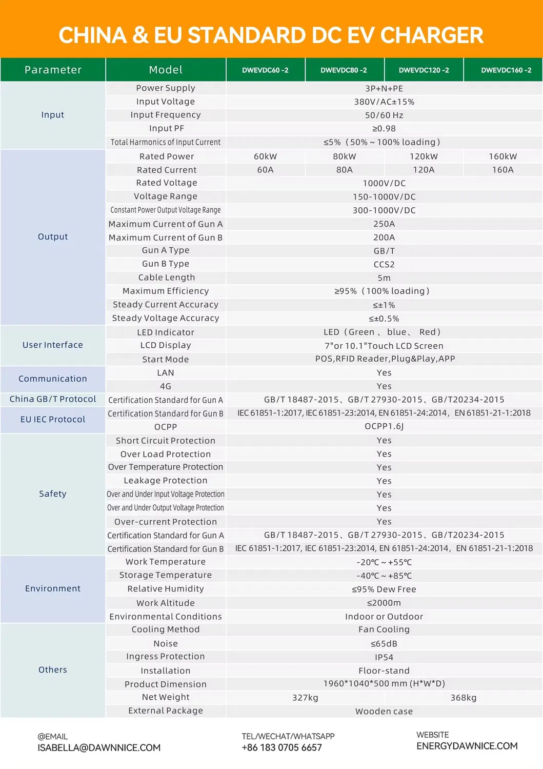 EV Charging Station 3