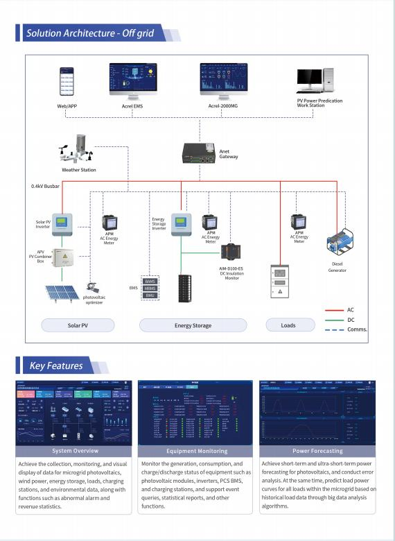 Acrel-2000mg Enterprise Microgrid Energy Management System for Enregy Storage Soc Monitoring
