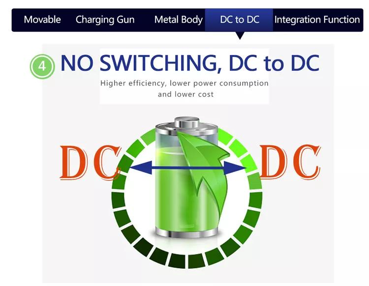 Chademo Vehicle Battery V2V Solution