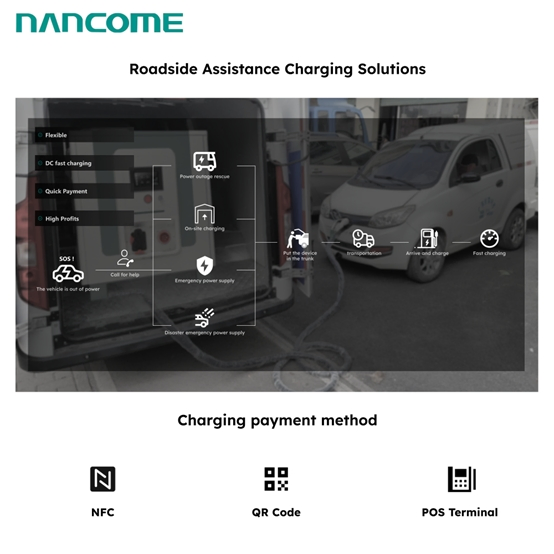 Nancome 141kwh Portable Battery Supported DC EV Charging Unit