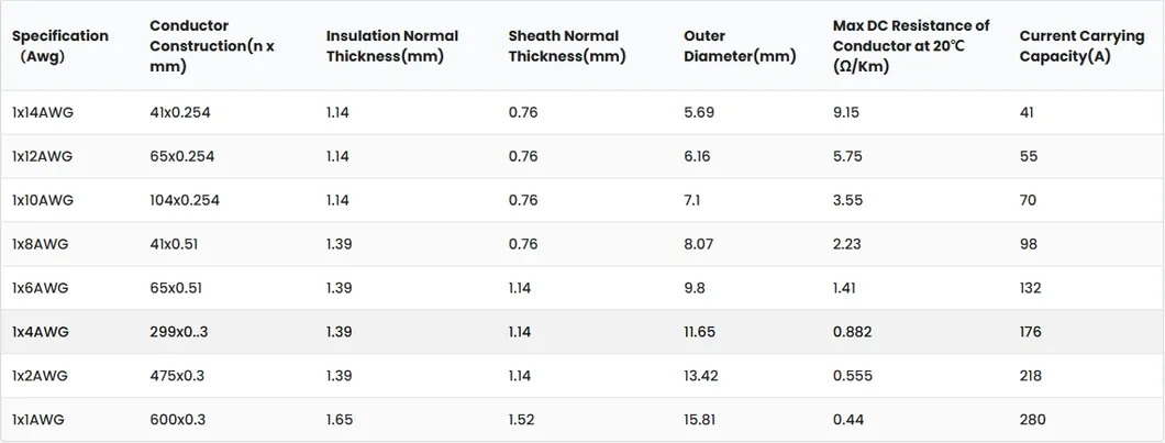 Solar Cable Specification