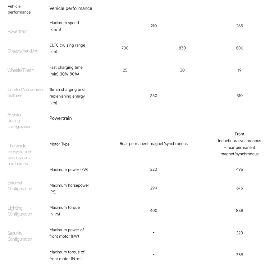 Specification Sheet 2
