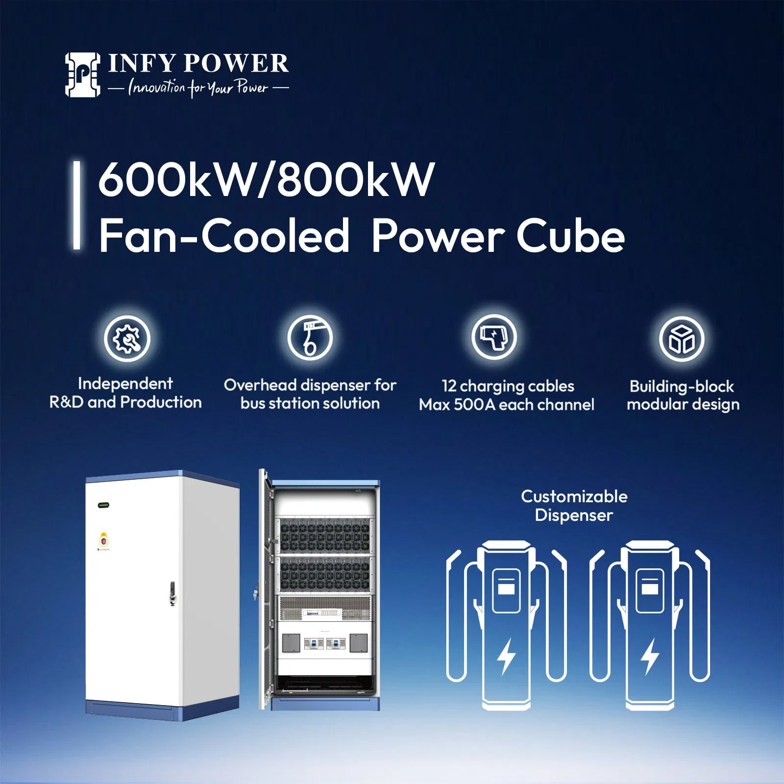 Split 480kw Ultra Fast Electric Vehicle Charging Station Multi EV DC Charger