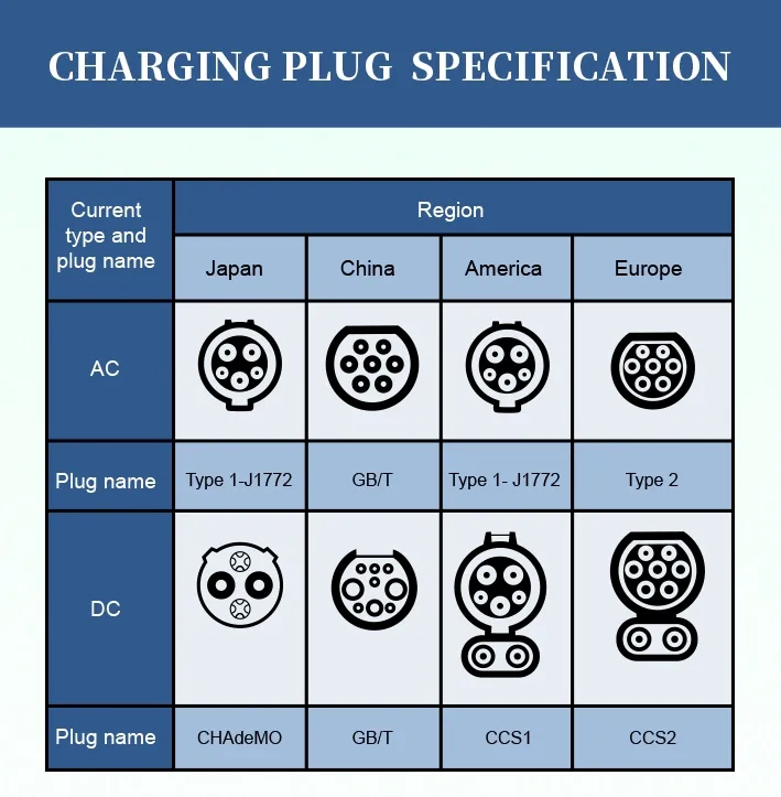 Product Specification
