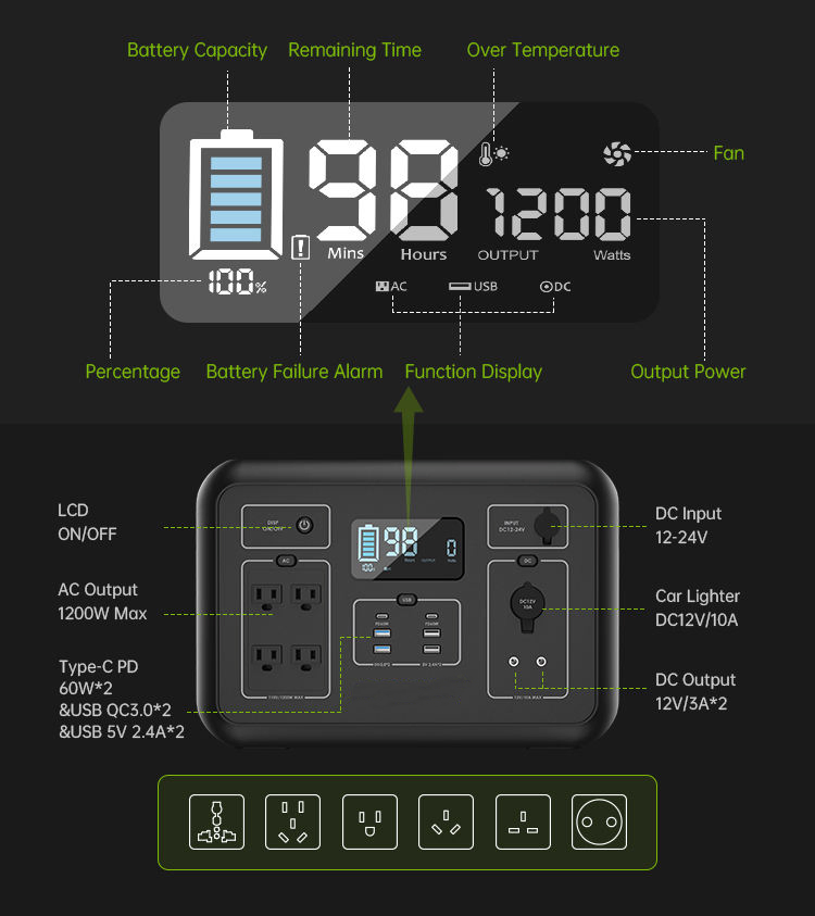 Charging Portable Alicosolar Panel DC Powered for EV with Generator Power Solar Station Custom Manufacture