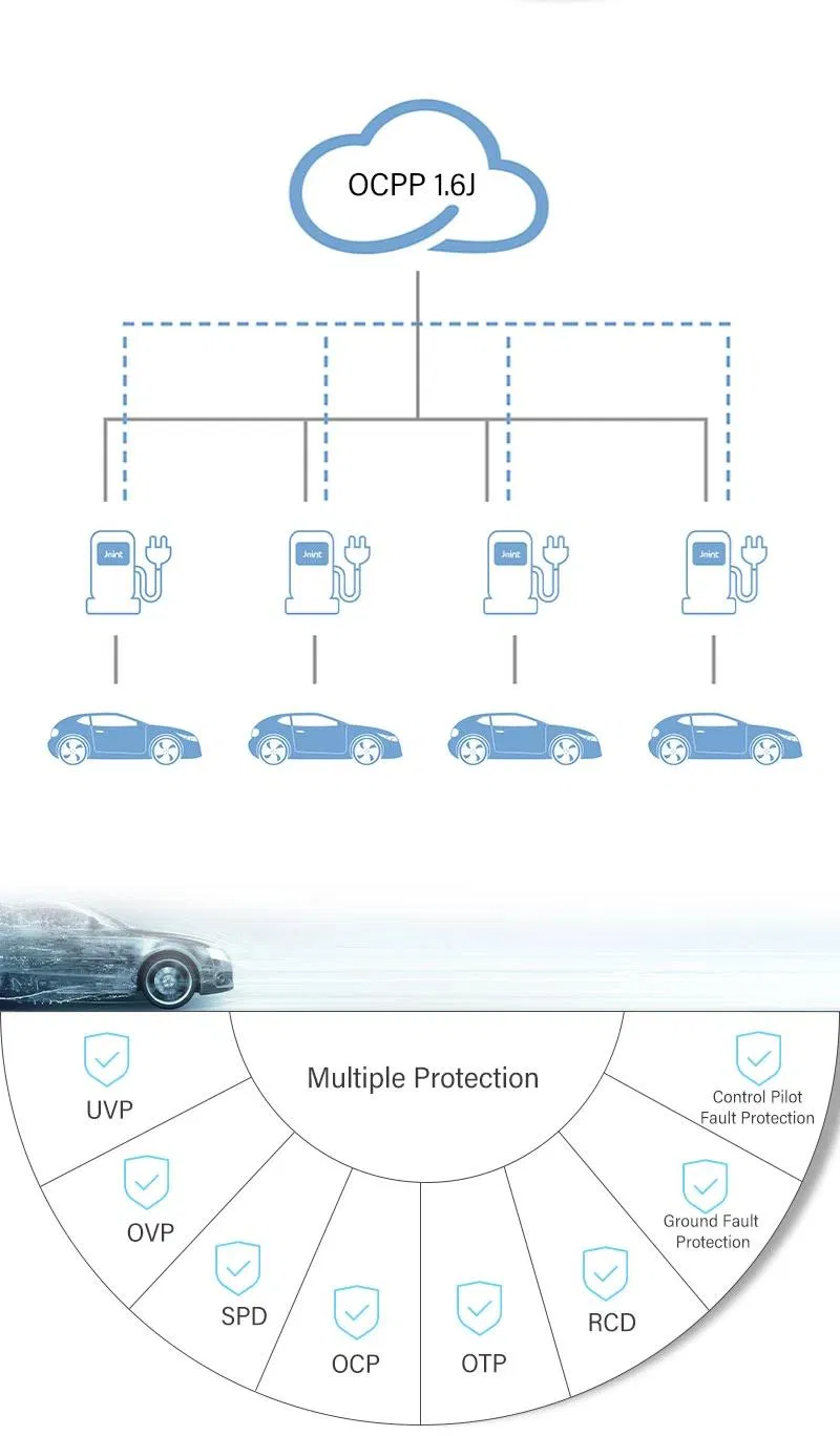 EV Car Charger Dimensions
