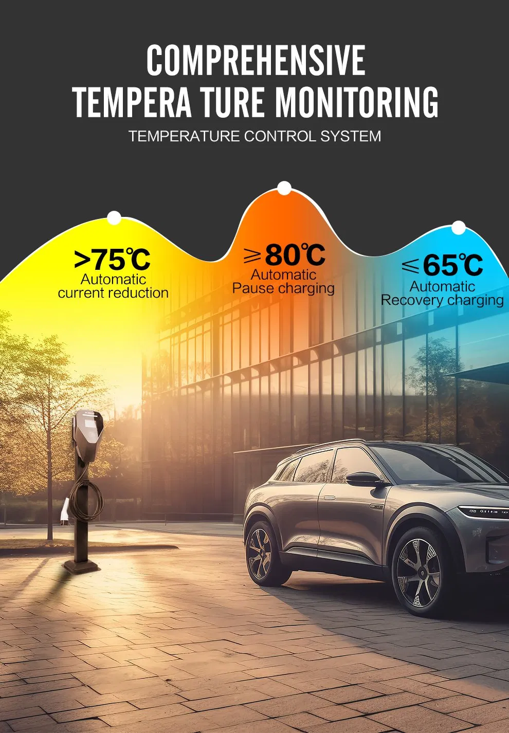 ODM Fast Home LED Screen IP65 Wall-Mounted EV Car Charging 7kw 11kw 22kw Wall Box AC EV Charger Station