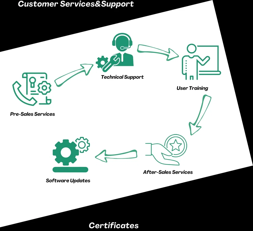 EV Charging Station 12