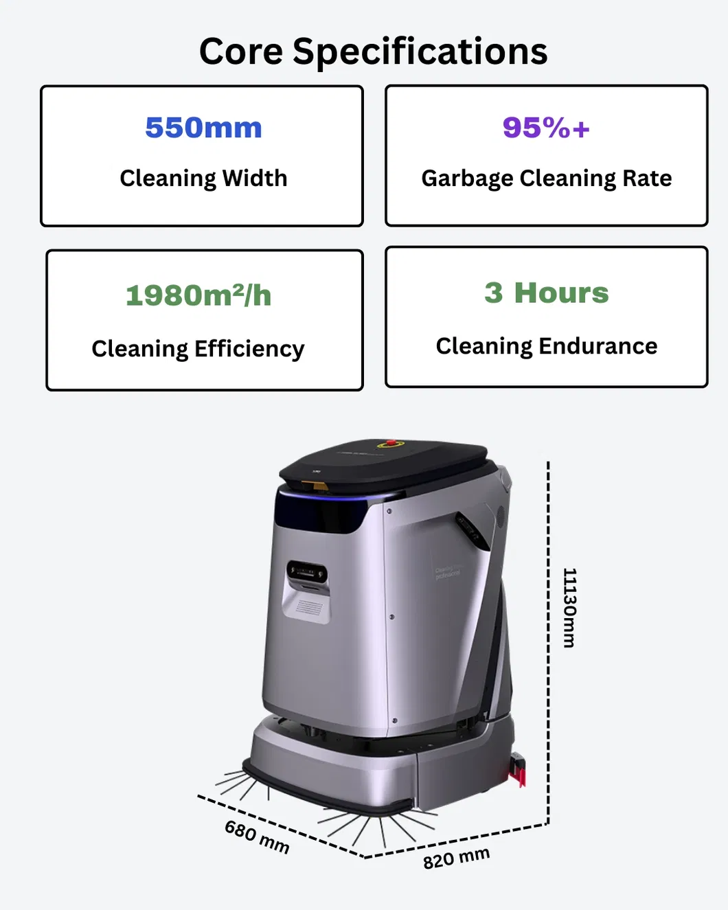 Cleaning Efficiency