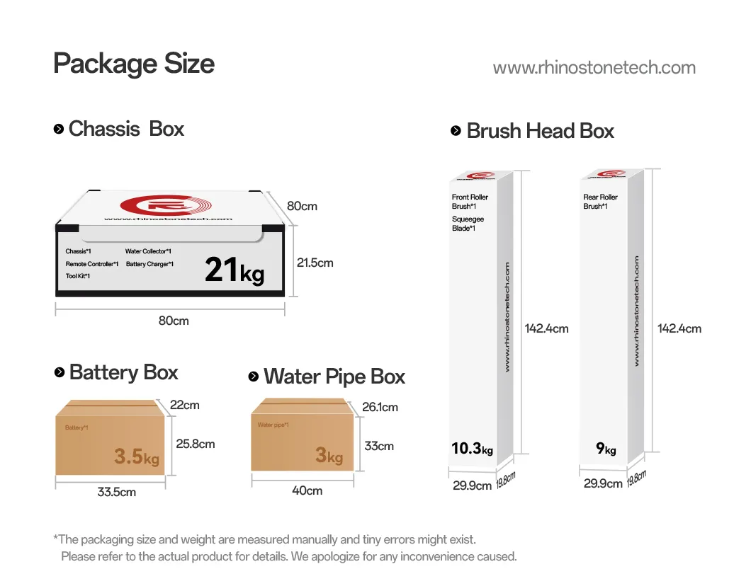 Packaging 1
