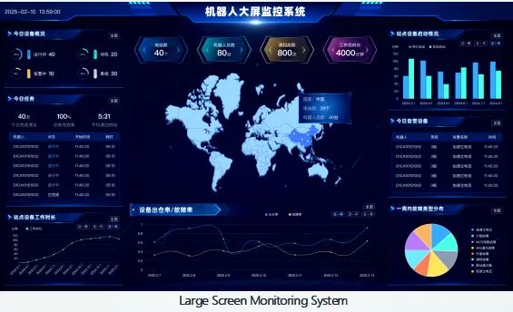 Monitoring System