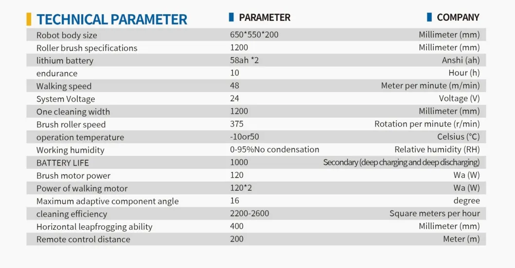Product Specifications