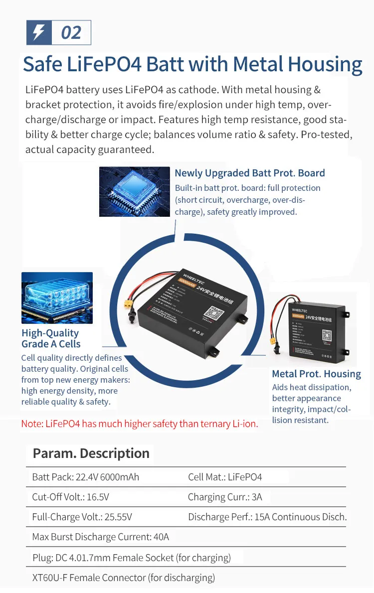 LiDAR Navigation Chassis