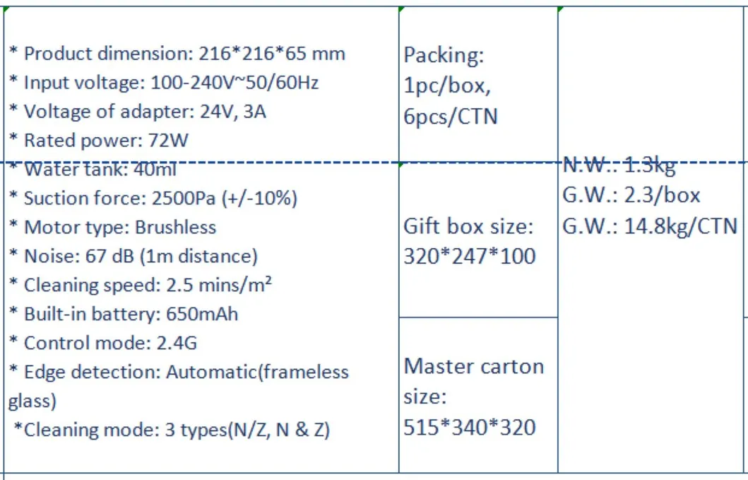 Product Parameters