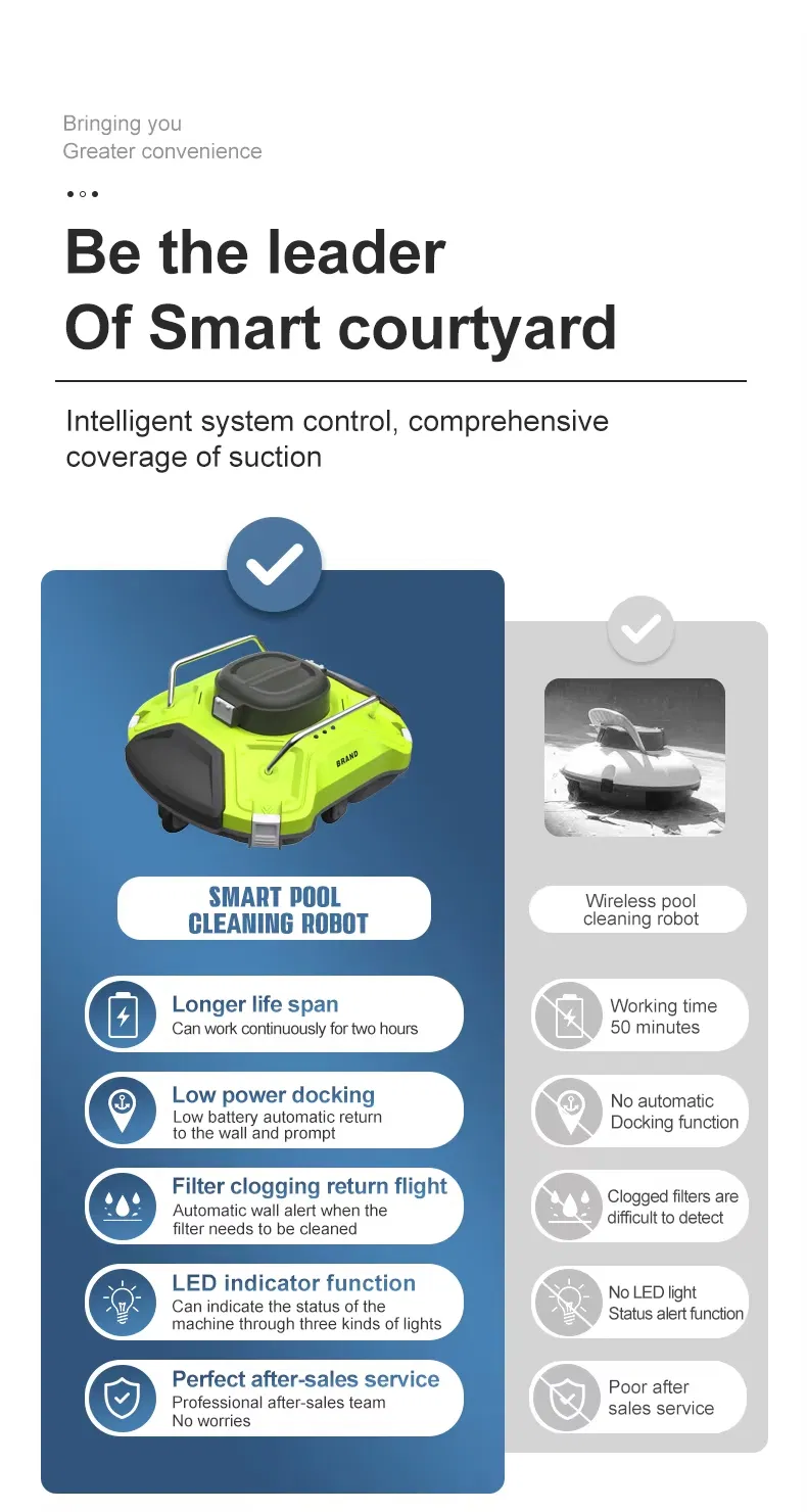 Smart Cleaning