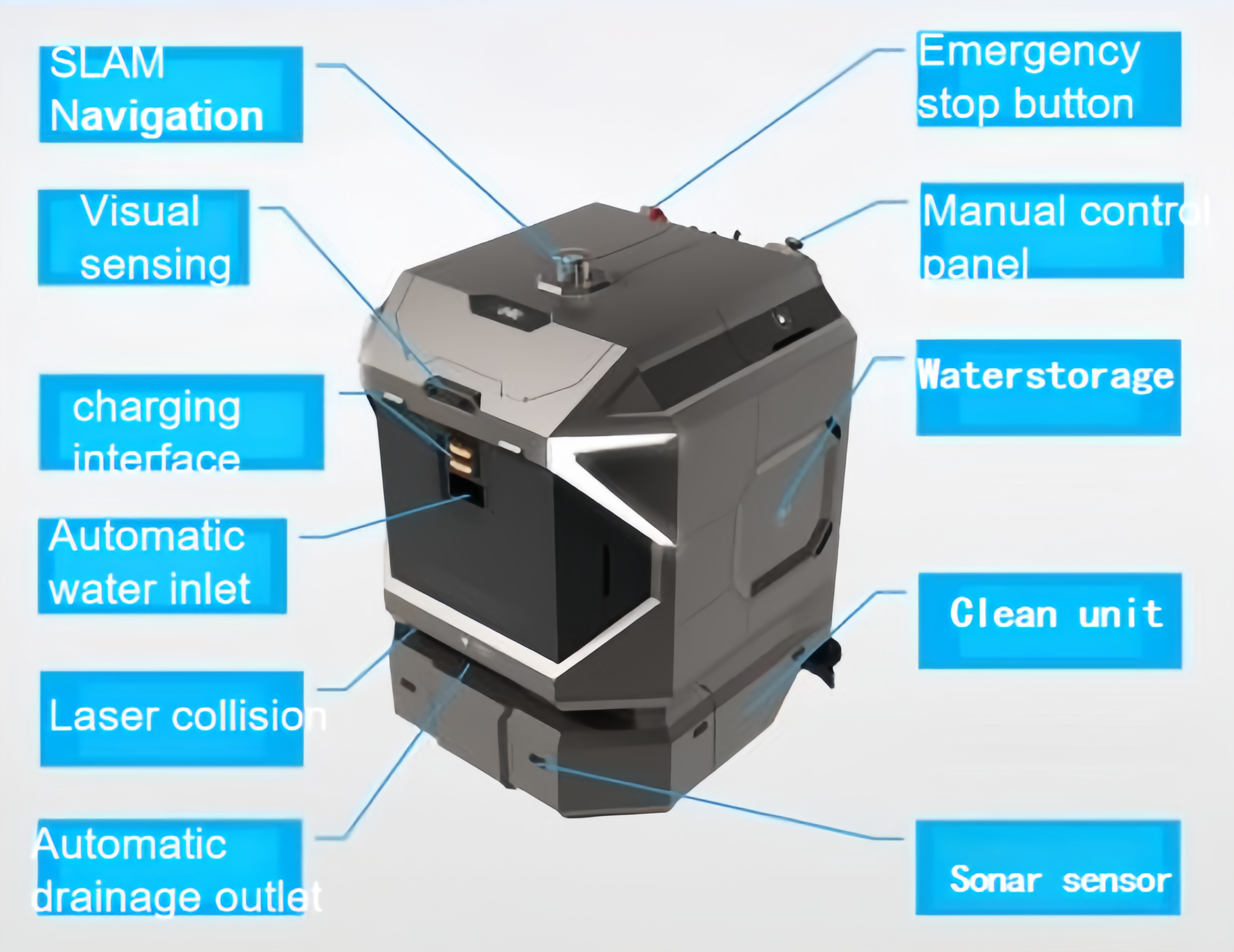 Robot Features