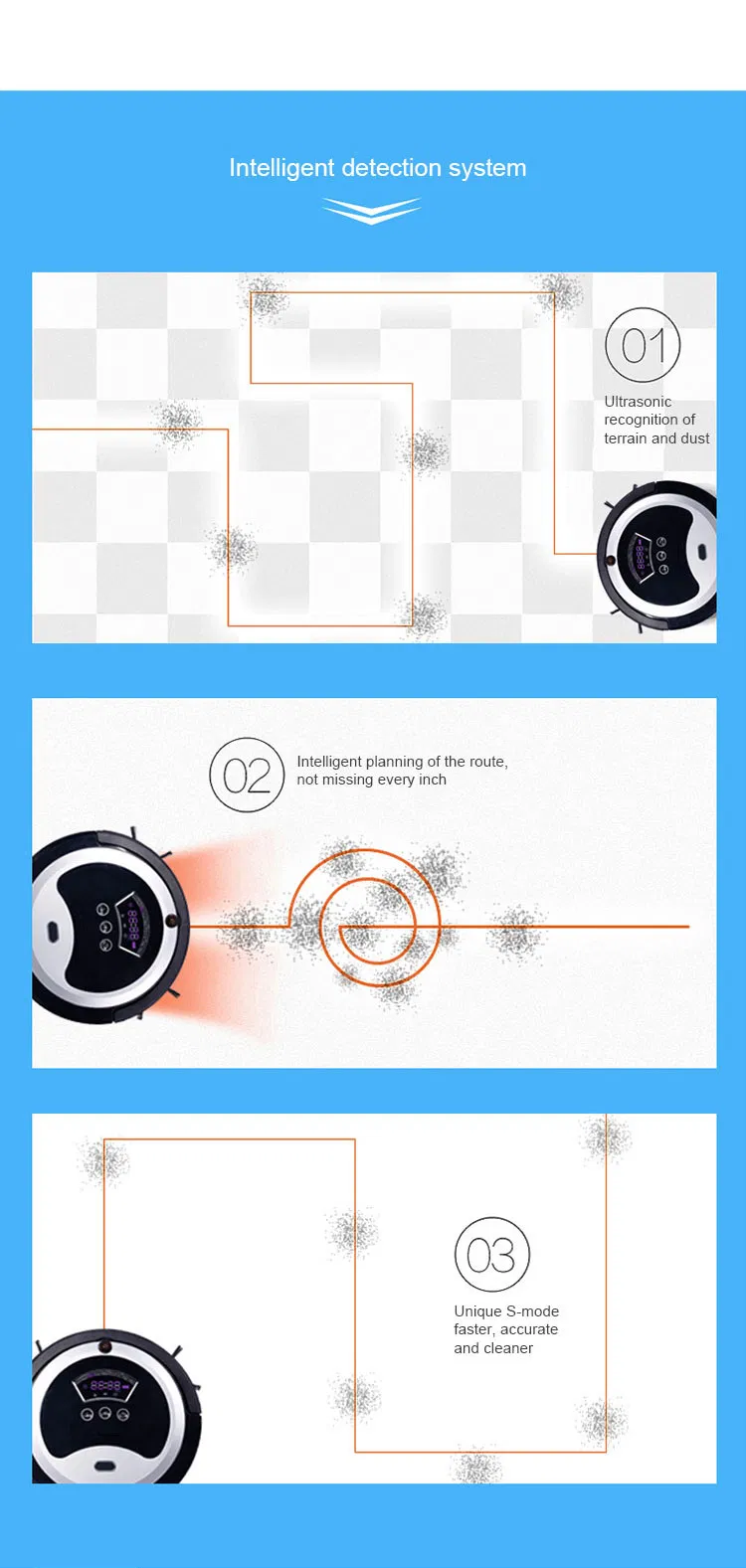 Operation Modes