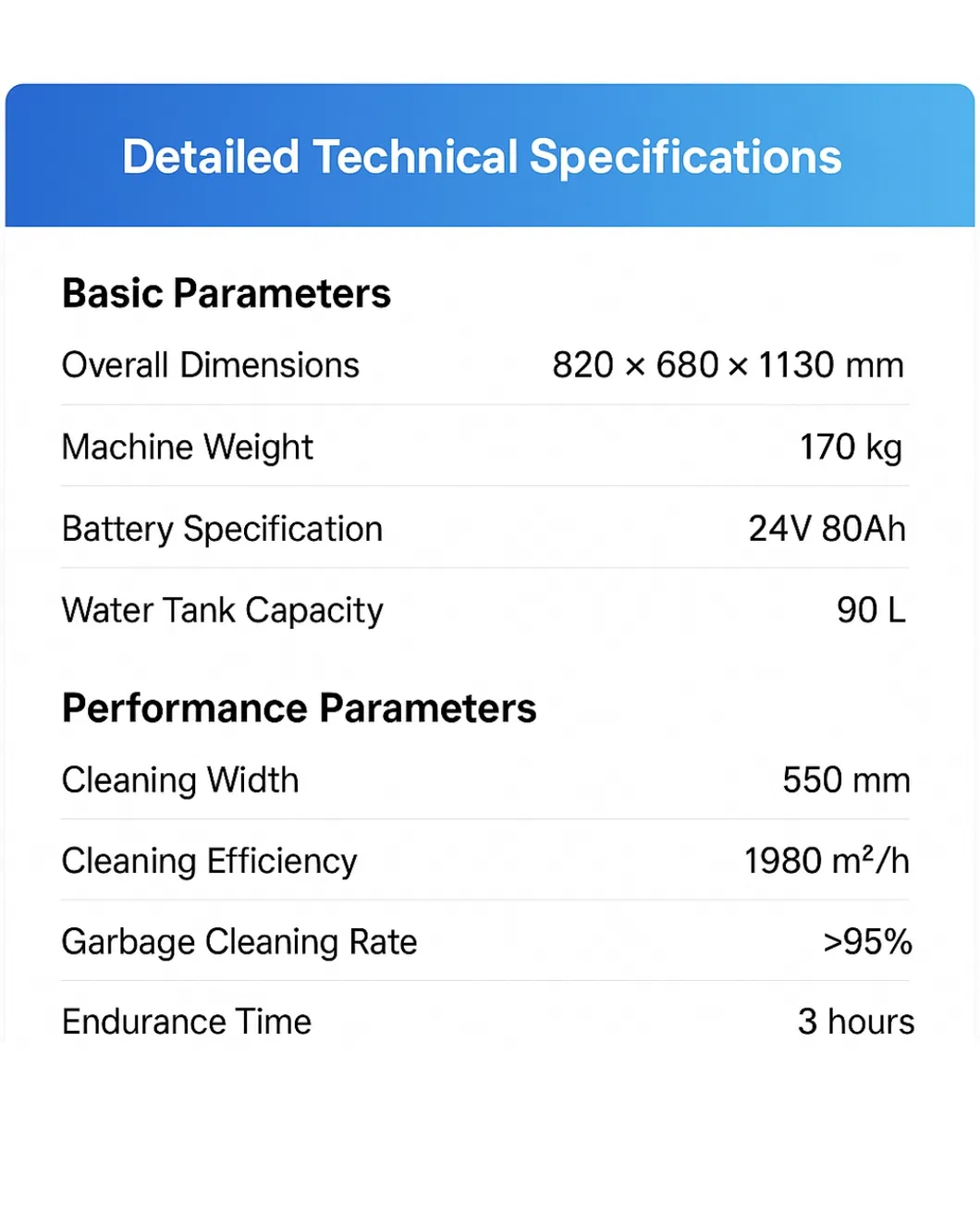Specification Sheet 2