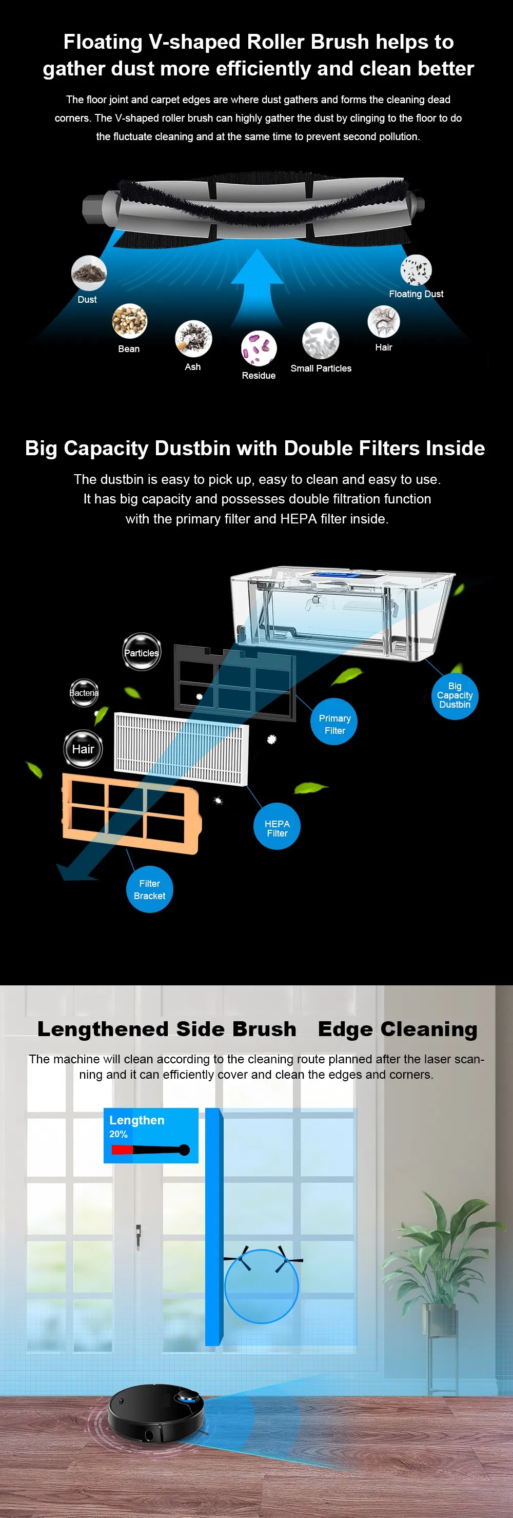 Production Process