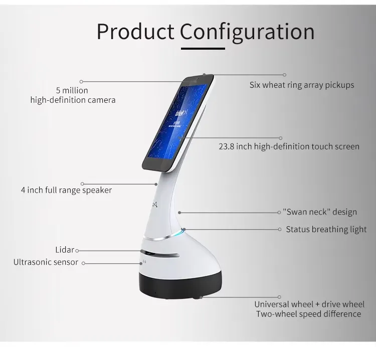 Smart Receptionist Robot