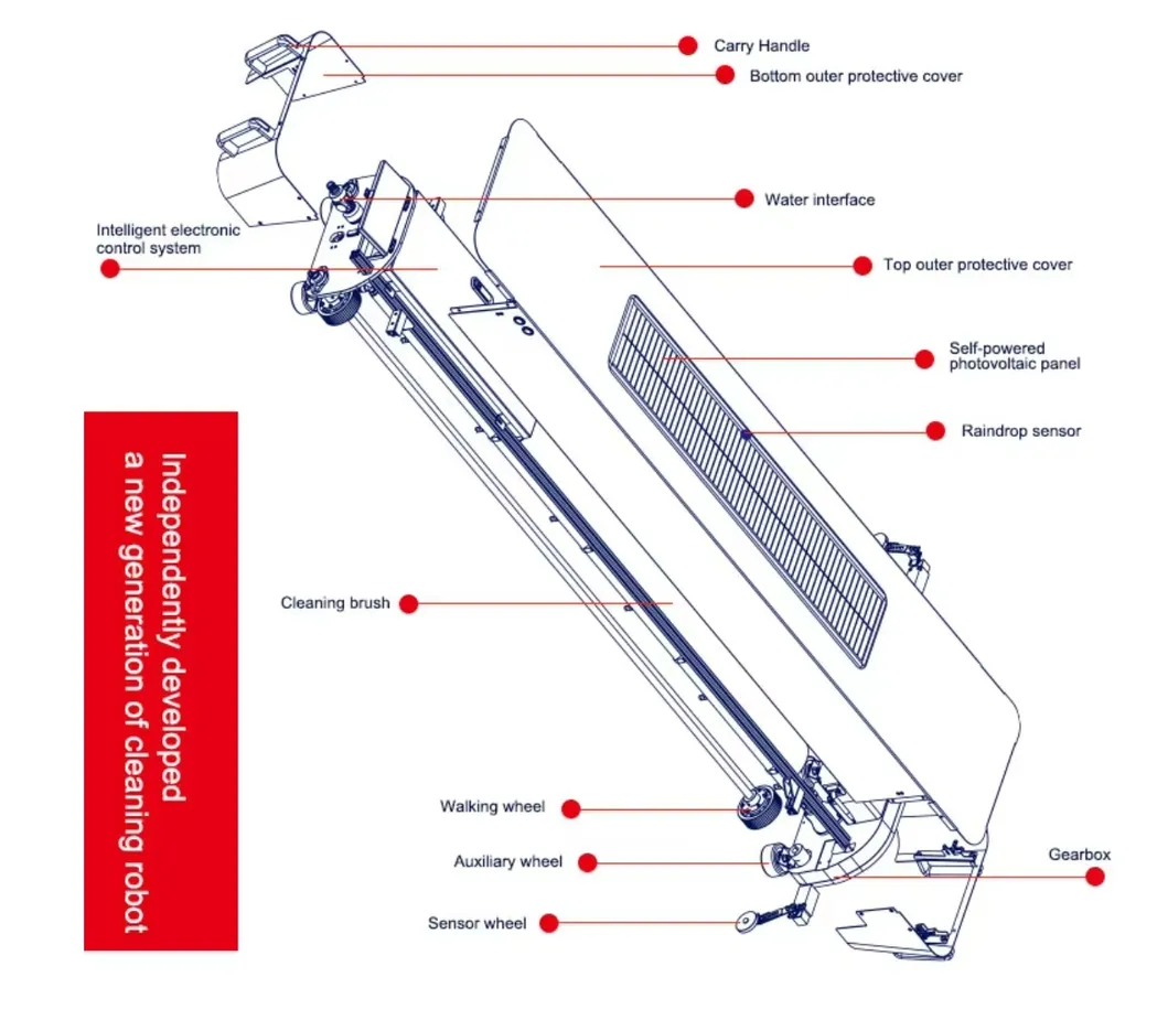 Solar Panel Robot