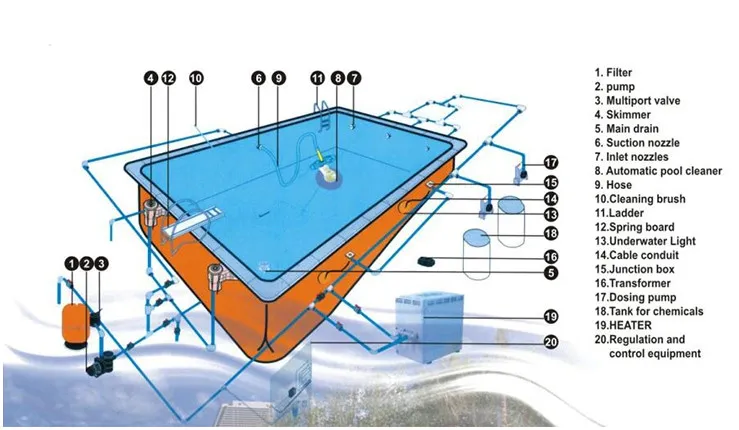 Pool Equipment Systems