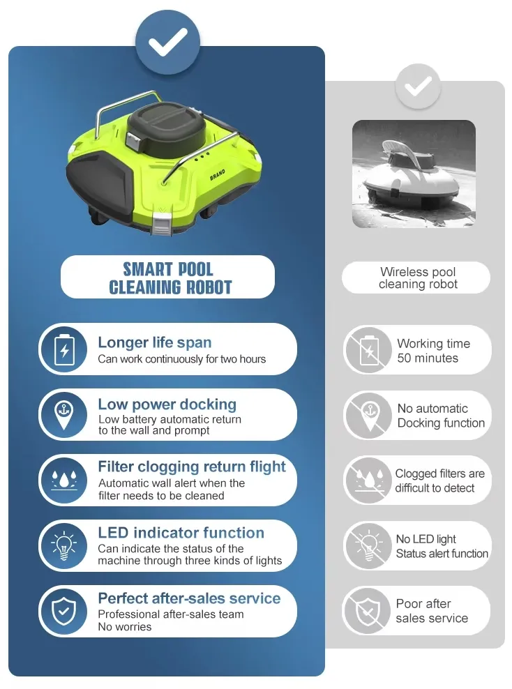 Pool Cleaning Robot