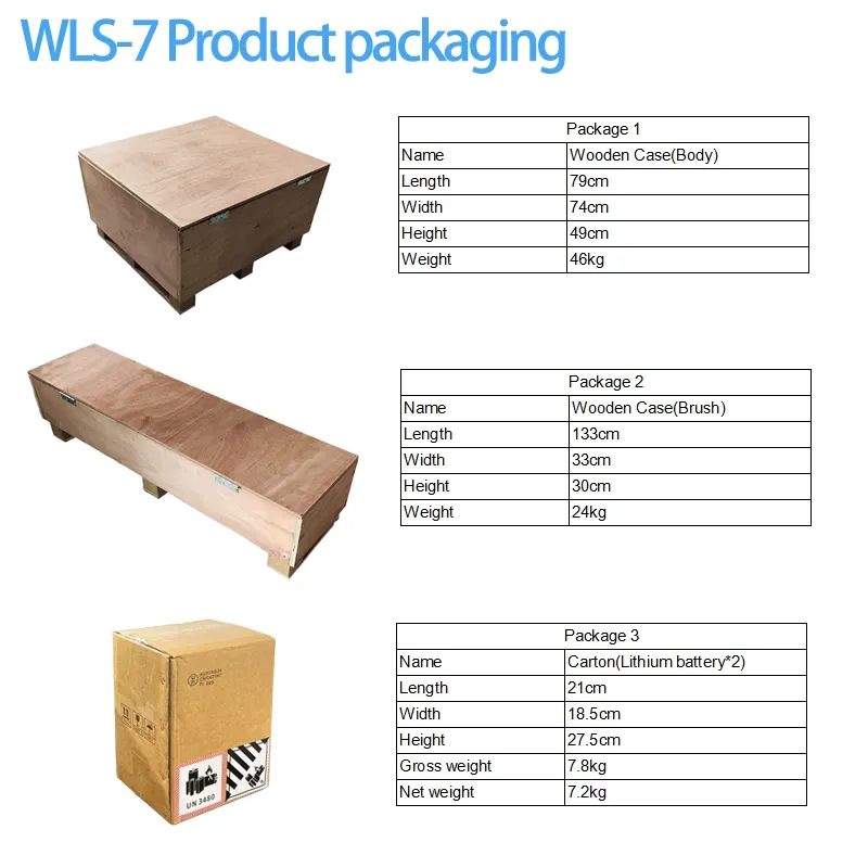 Packaging