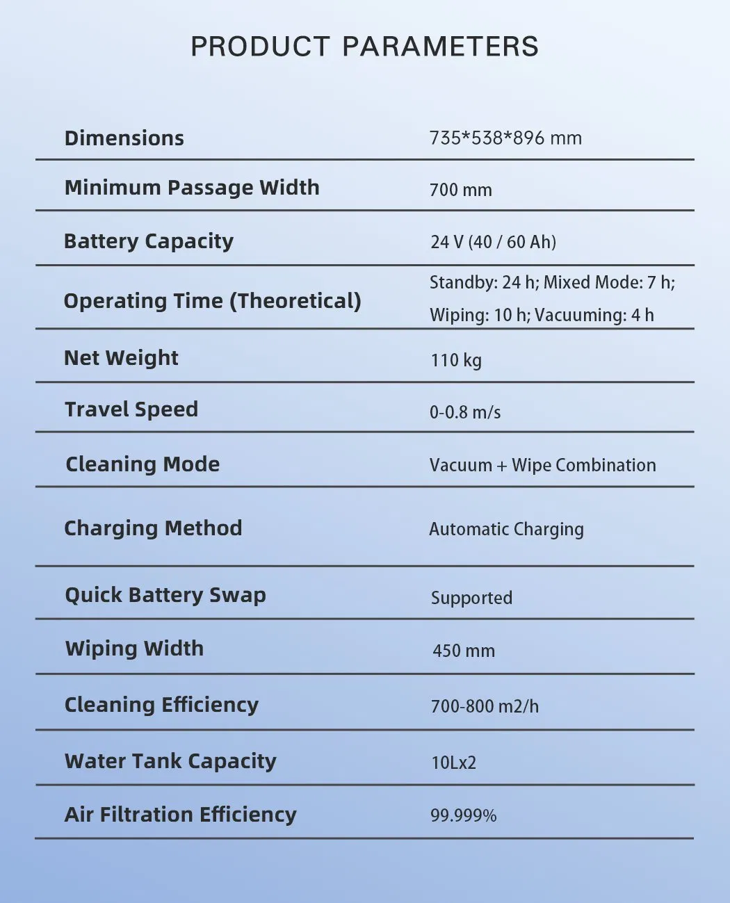 Cleaning Robot Parameters