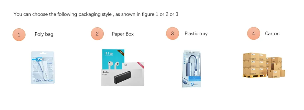 Packaging and Shipping Details