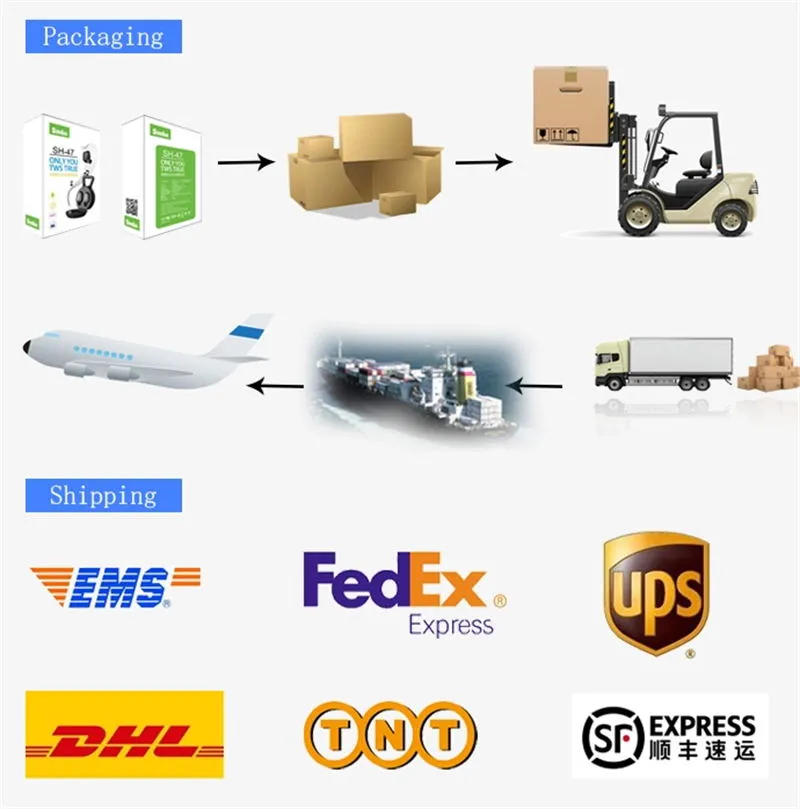 Packaging Logistics