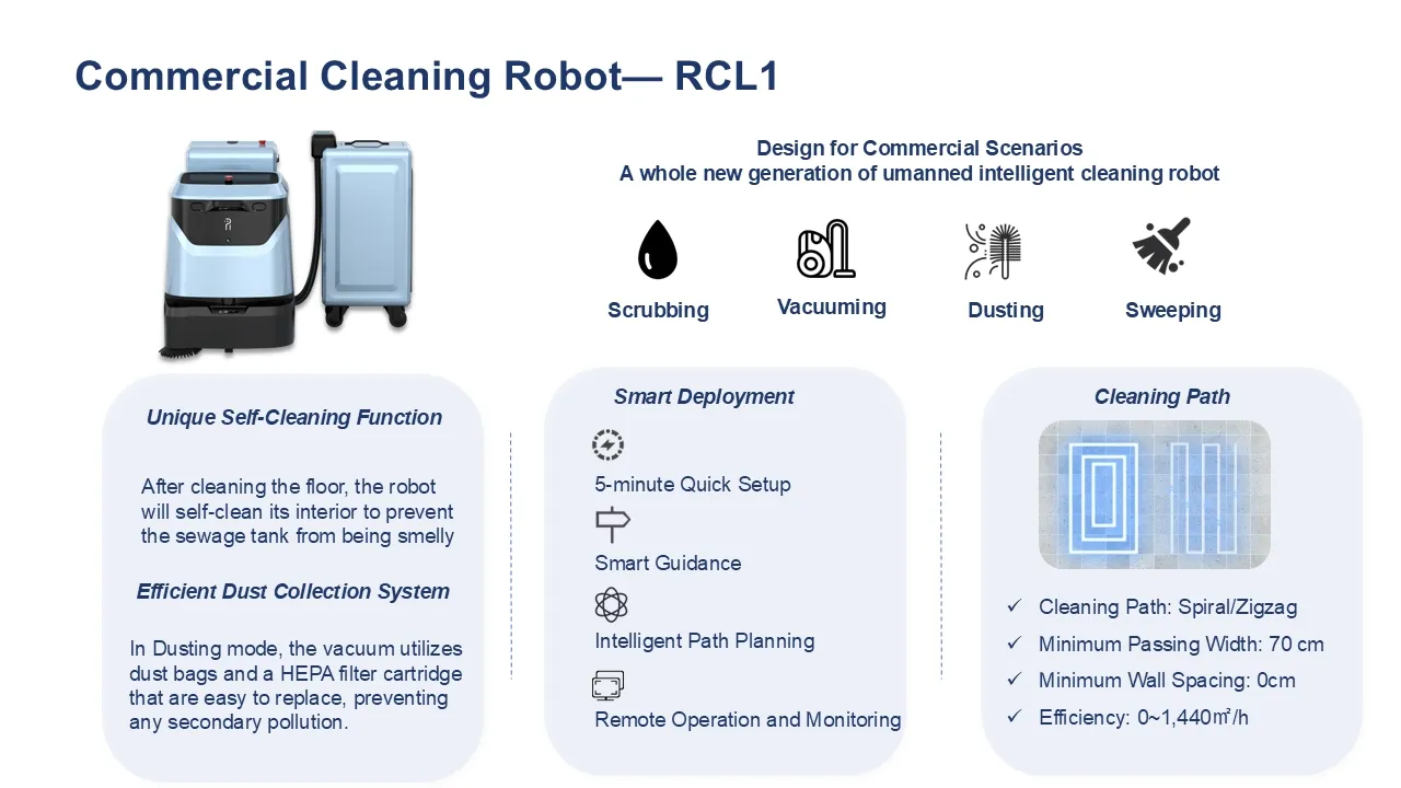 Cleaning Technology