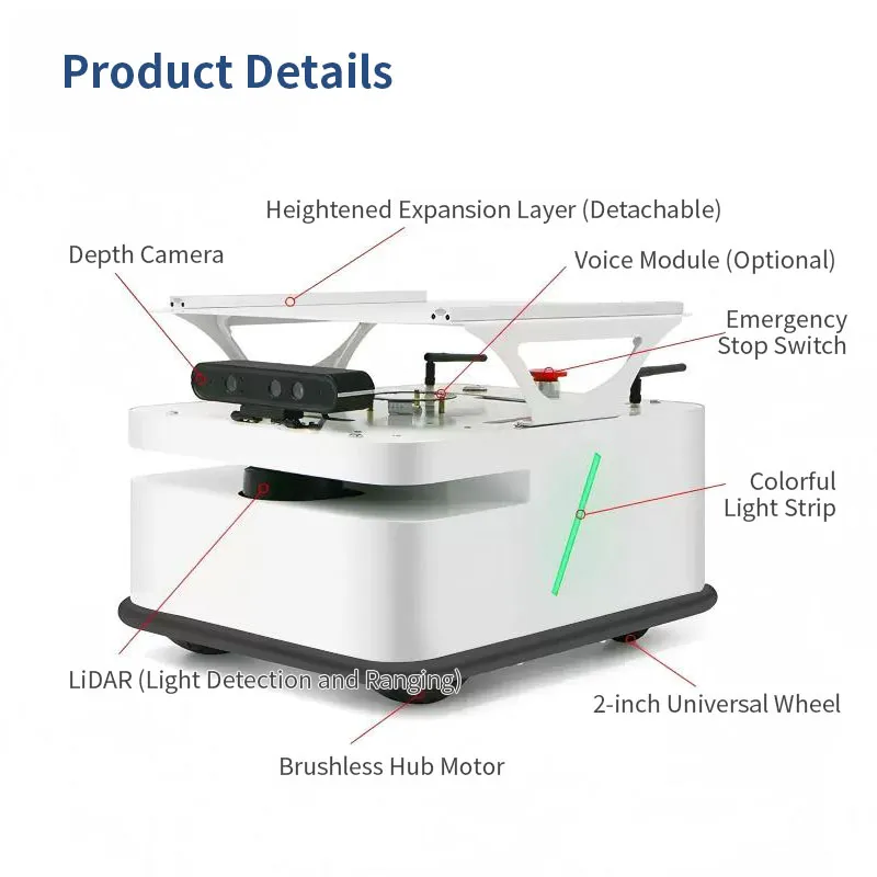Intelligent Navigation Trolley