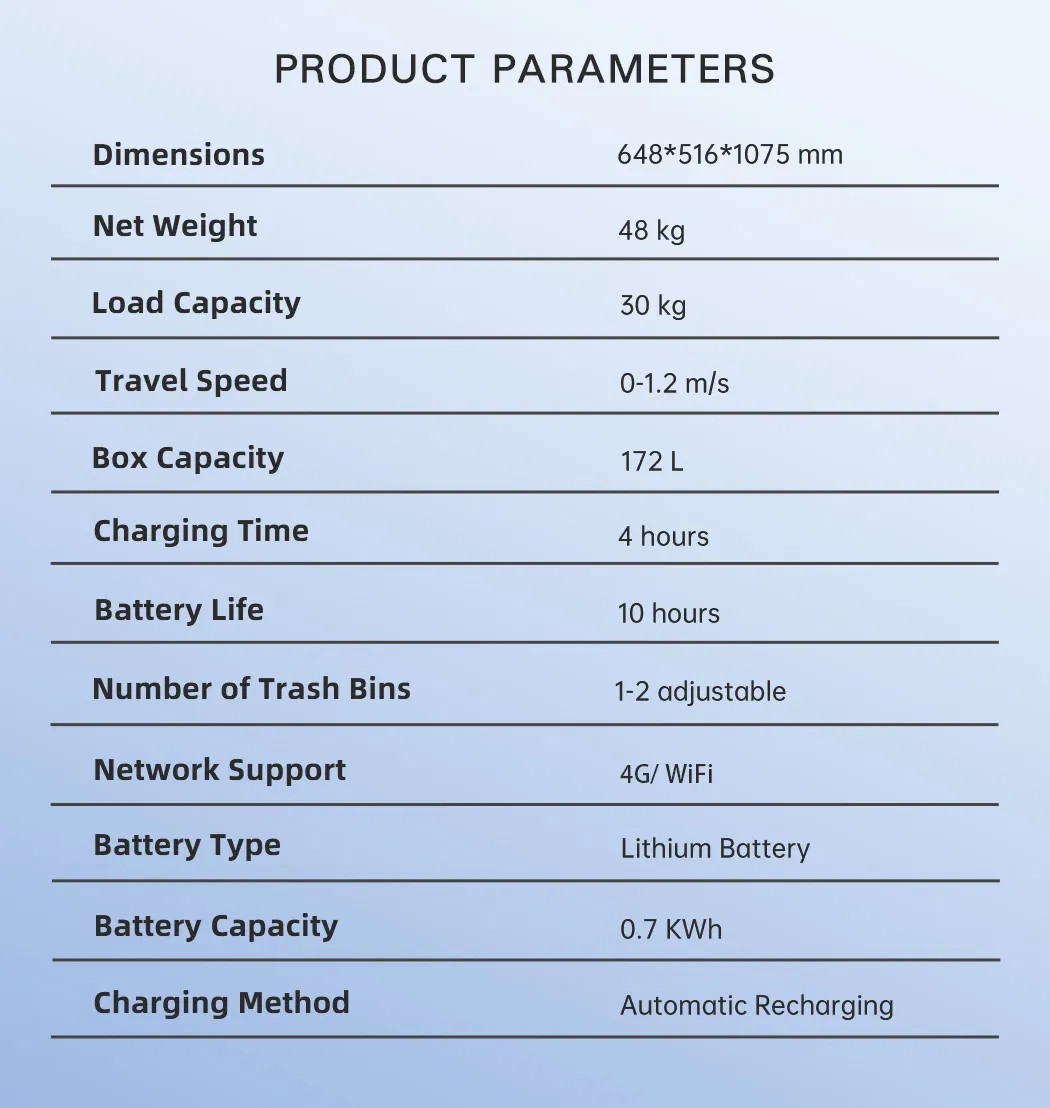 Robot Parameters