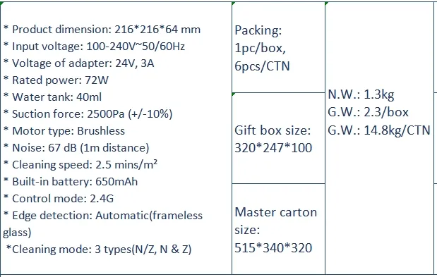 Technical Parameters