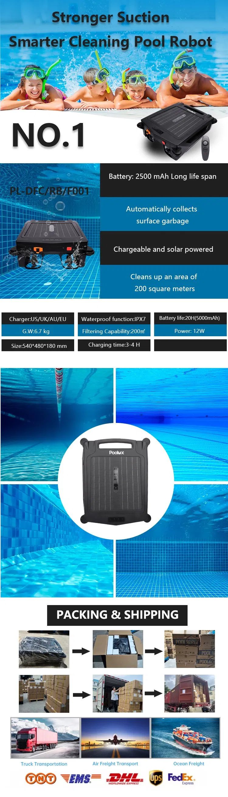 Product Infographic