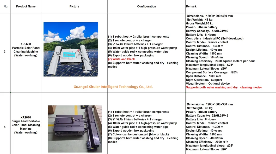 Specification Chart