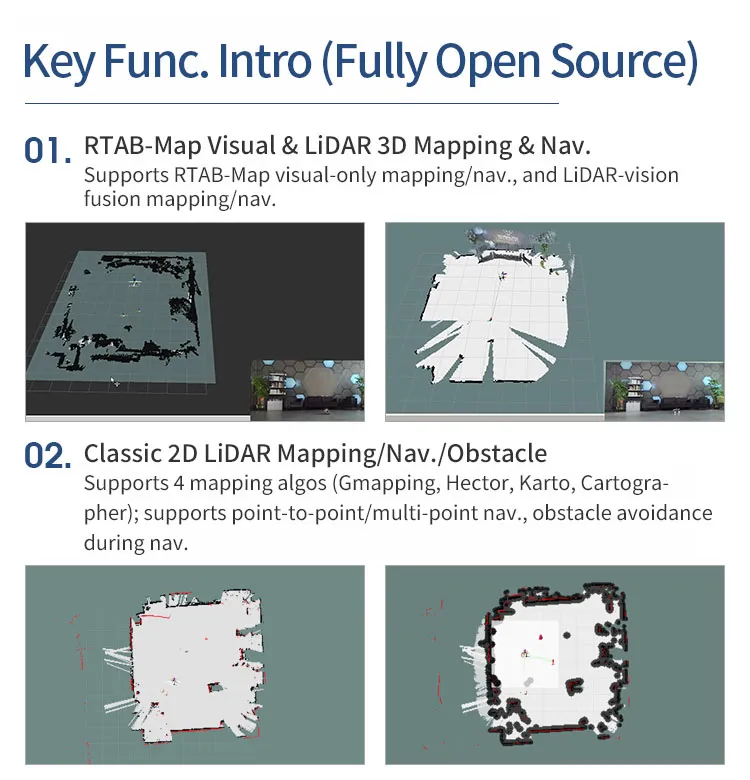 Navigation Algorithm Robot