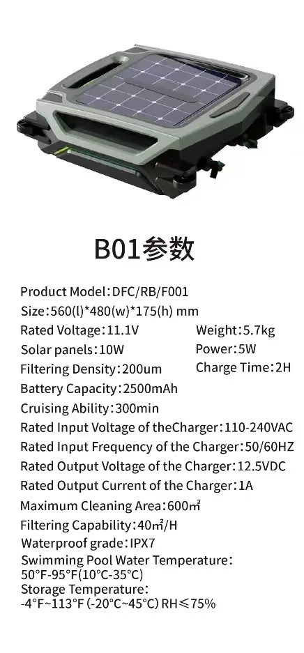 Product Parameters