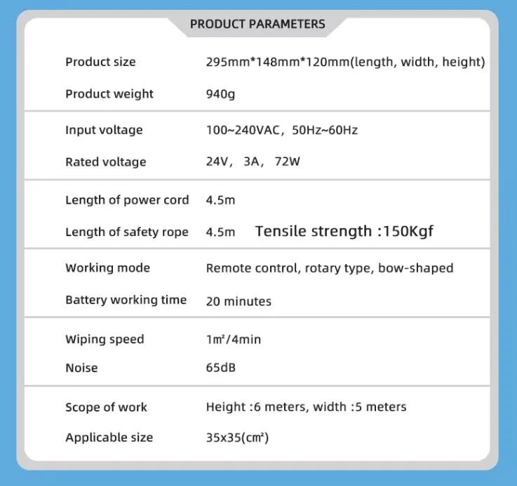 Components