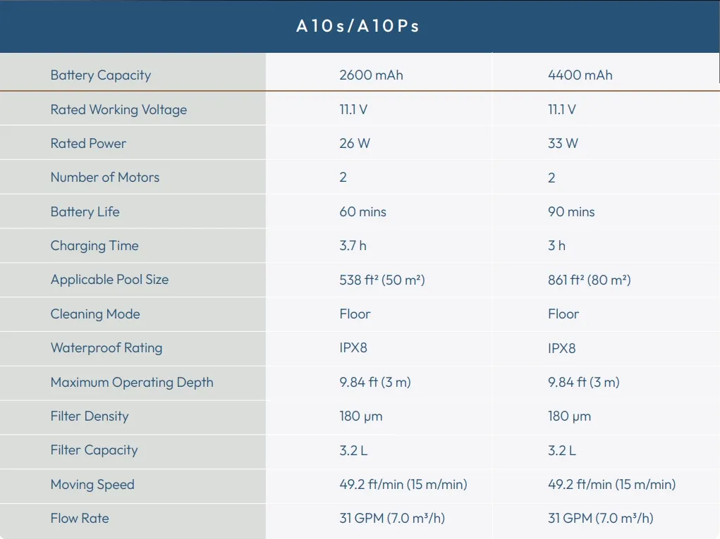 Technical Specs Diagram